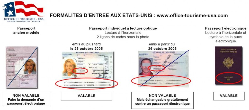 Passeports pour les USA